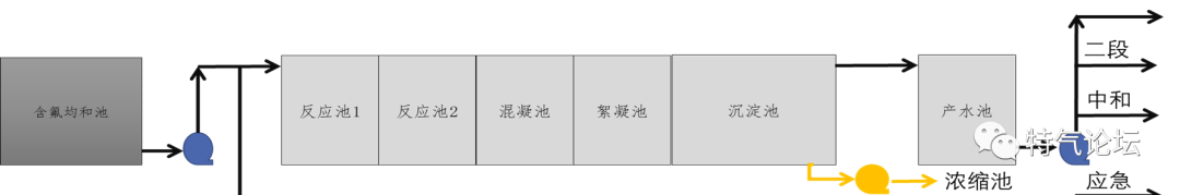 半导体工艺废水处理简介
