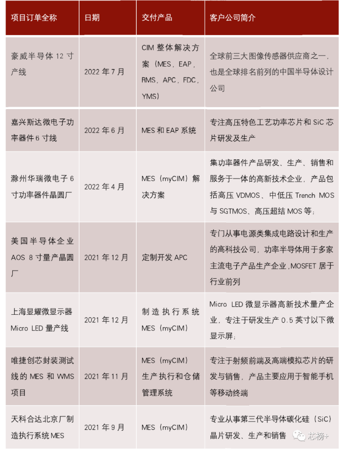 芯片制造领域的EDA，半导体CIM/MES登顶工业软件难度之巅