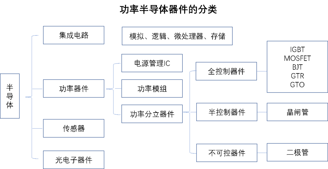 功率半导体封装焊料的国产化研究与应用【技术论文】