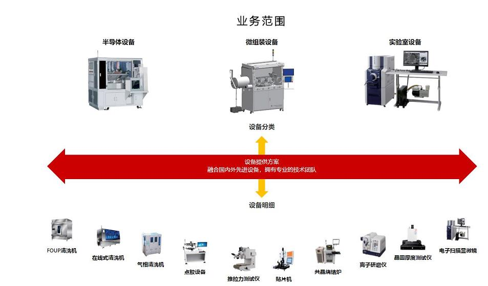 美媒：华为厉害了！半导体芯片也将迎来突破