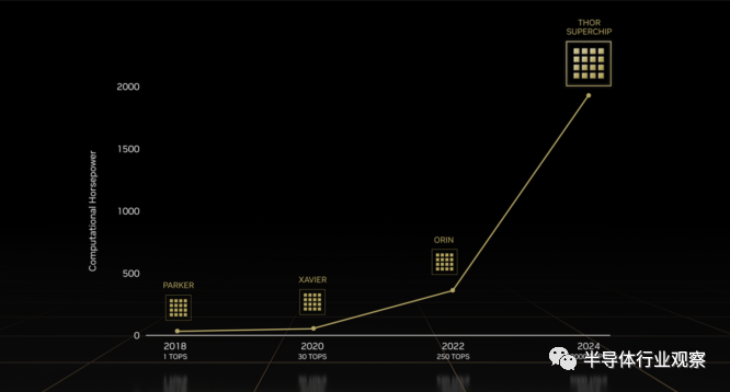 速来围观，国产Orin芯片战，迈上新阶段~~！