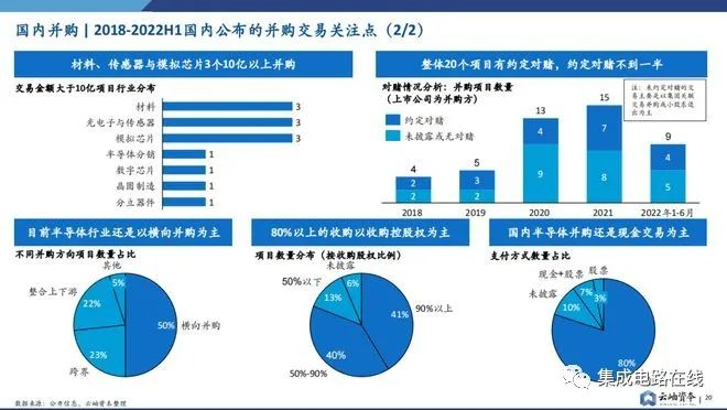 我国进入半导体并购浪潮蓄势待发，淘汰赛即将拉开序幕！
