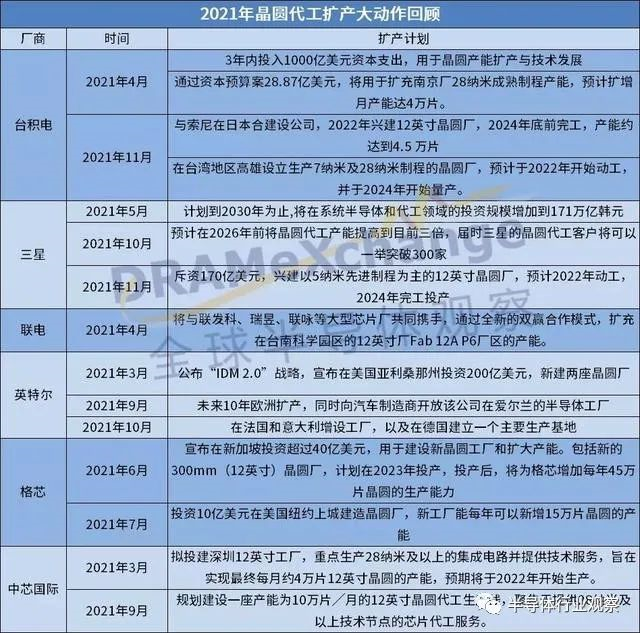 缺芯潮过后，值得思考的是这个！