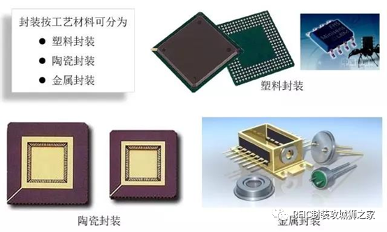 如何选择系统级封装产品工艺和材料