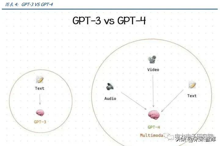 关于存储芯片：拐点提前？？