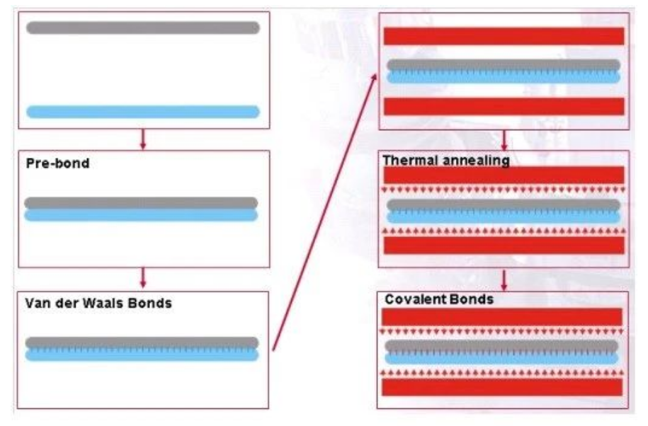 详细解析晶圆&键合工艺流程