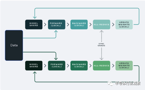 暗藏AI未来的芯片