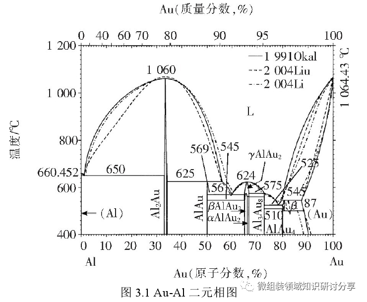 深奥的键合机（上）