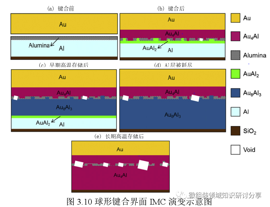 深奥的键合机（下）