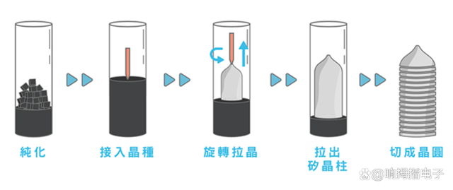 详细了解晶圆代工