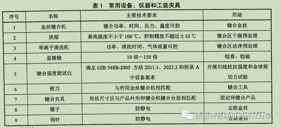 技术标准——键合工艺（下）