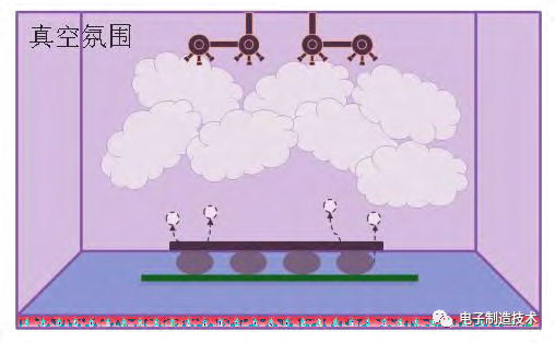 真空汽相焊接技术研究