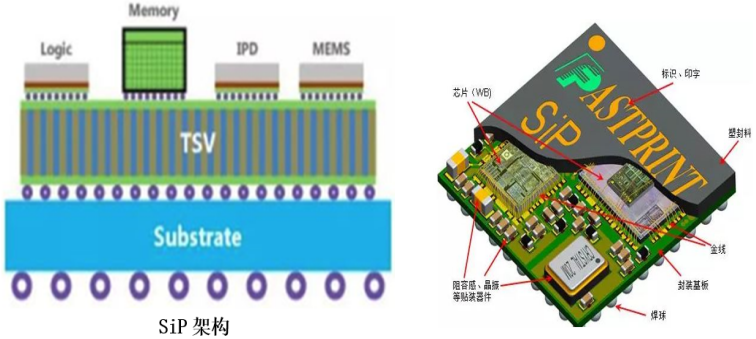 SIP产品植球工艺过程