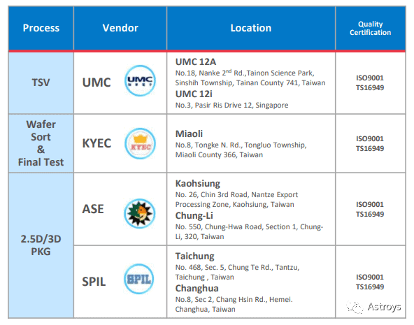 chiplet的需求一路飙升，为何产能却一直跟不上？