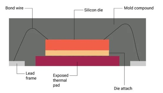 QFN封装知识讲解