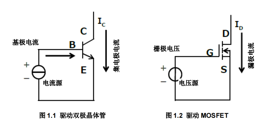 MOS原理解析