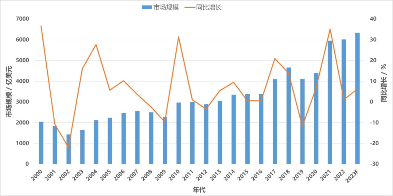 半导体光刻机设备