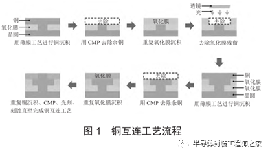 电化学沉积技术的应用