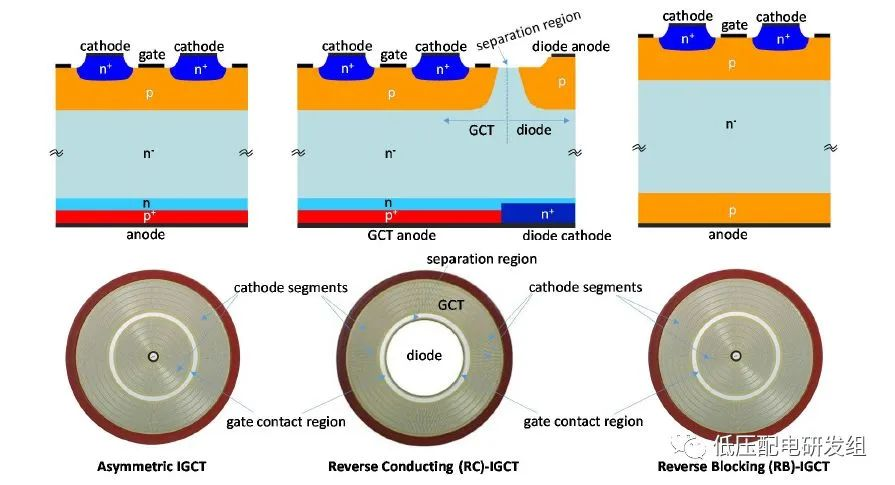 IGBT和IGCT的区别？