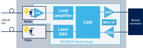 SiGe BiCMOS工艺在半导体中的作用