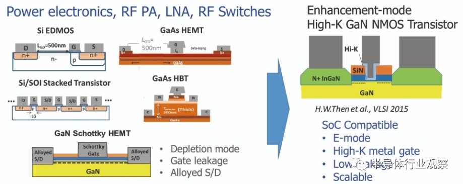 英特尔发力氮化镓器件