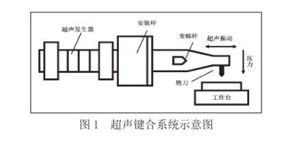 探究提升功率器件引线键合的可靠性