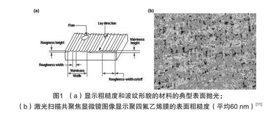 探究——先进封装表面金属化
