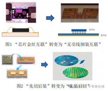 切割技术——芯片三维集成激光