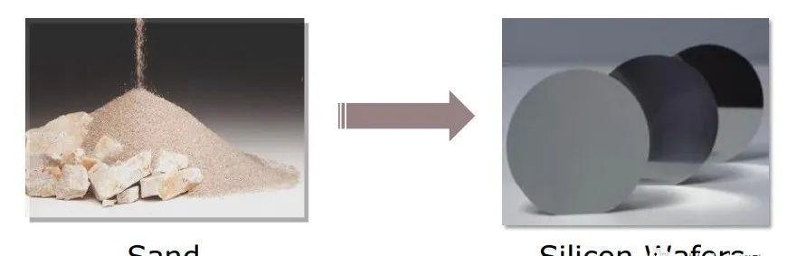 图解——半导体Wafer晶圆的制造