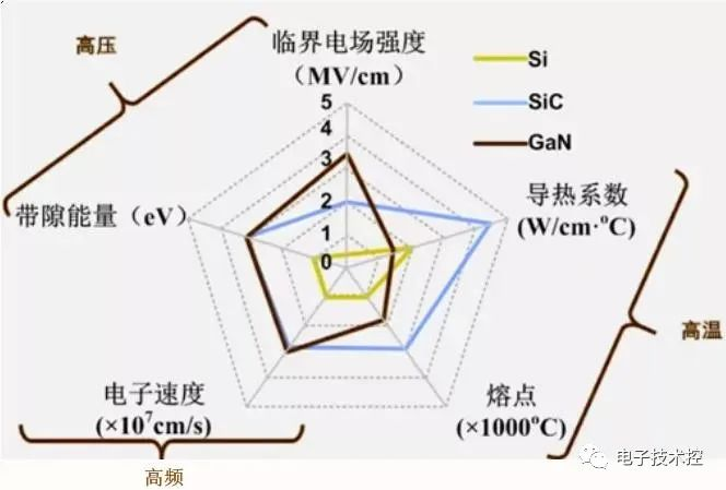 科普——宽禁带半导体器件
