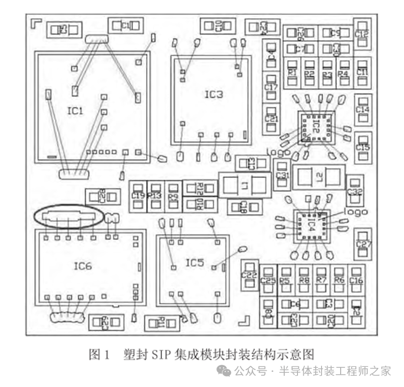 分析塑封SIP集成模块封装可靠性