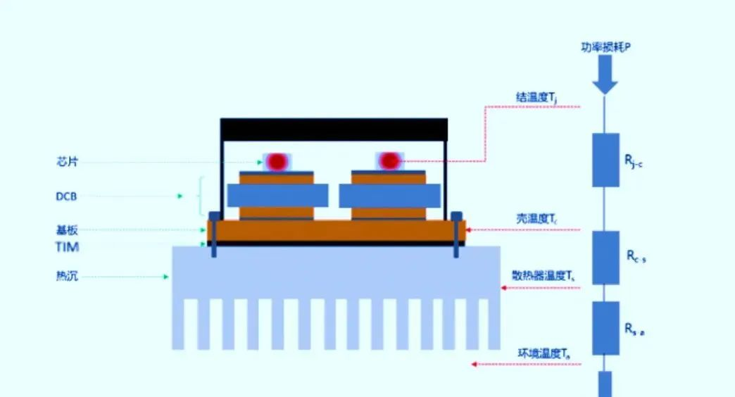 功率器件IGBT用到的导热材料机理和作用
