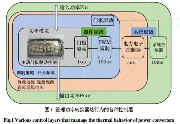技术研究-功率模块主动热控制