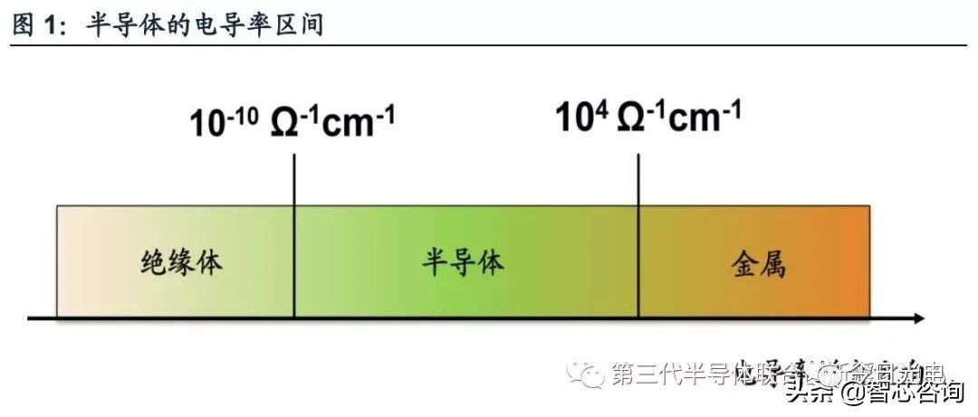 半导体小白须知！