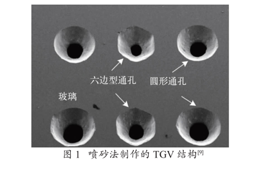 研究——玻璃通孔技术