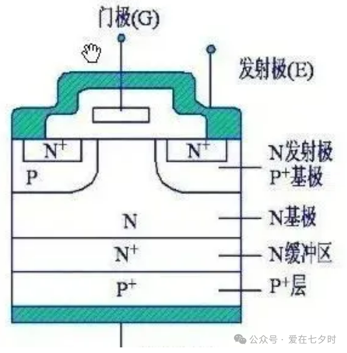 半导体IGBT模块的检查及解决方法.
