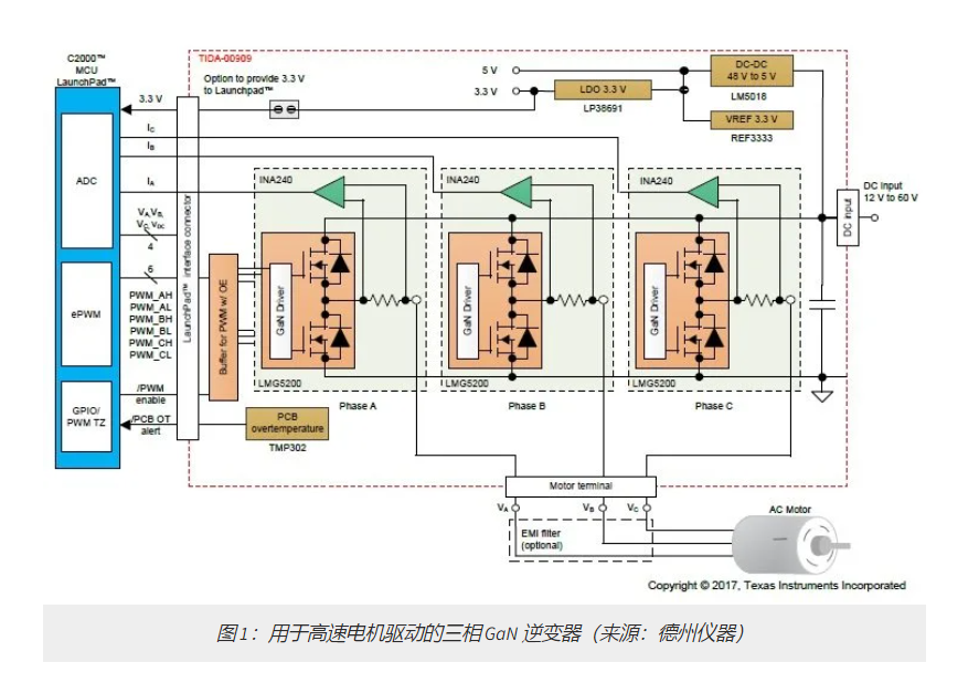 GaN 技术：挑战和未来展望
