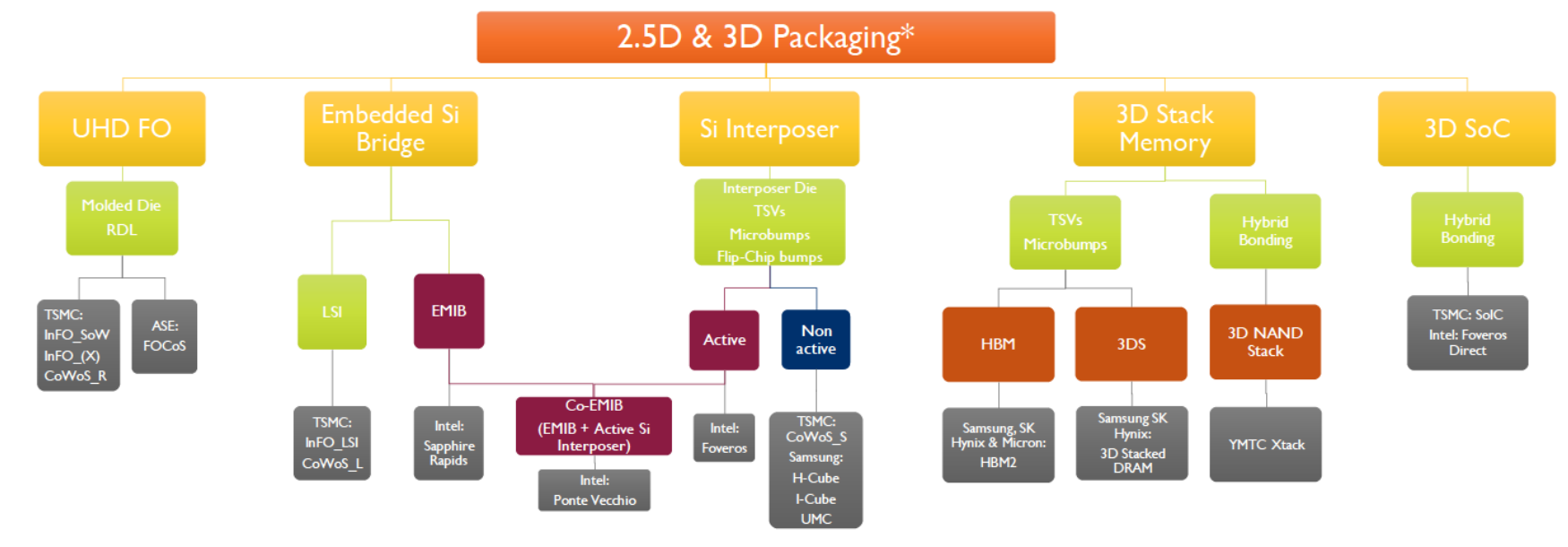 了解CoWoS 封装技术.