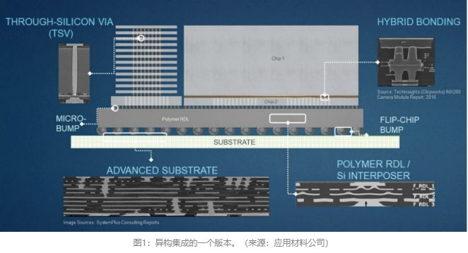 全球半导体，将创历史新高