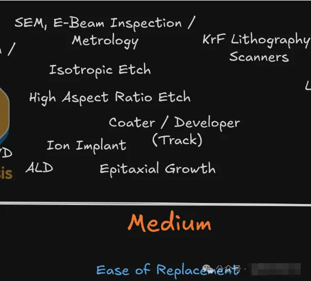 芯片工艺与设备，大型科普(二)