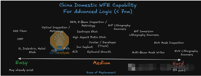 芯片工艺与设备，大型科普(三)