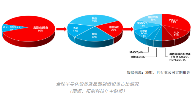 国产半导体设备，最新成绩单（一）