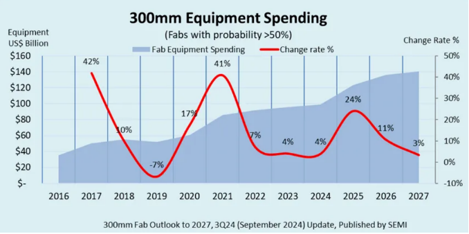 国产半导体设备，最新成绩单（二）
