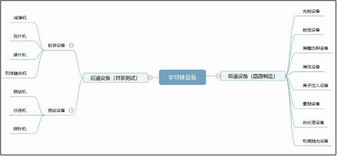 半导体设备，烽烟四起