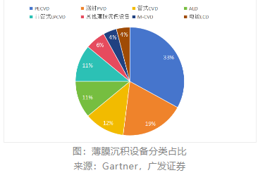 国产CVD设备头部厂商对比分析