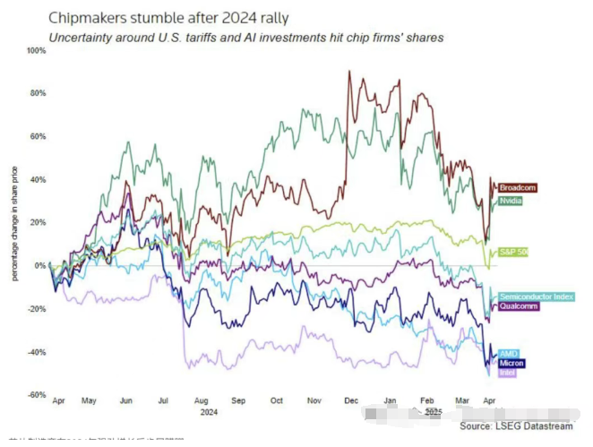 英伟达H20，被禁始末