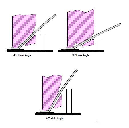 功率半导体封装超声波压焊工艺