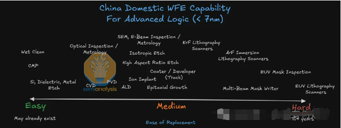 芯片工艺与设备，大型科普(一)